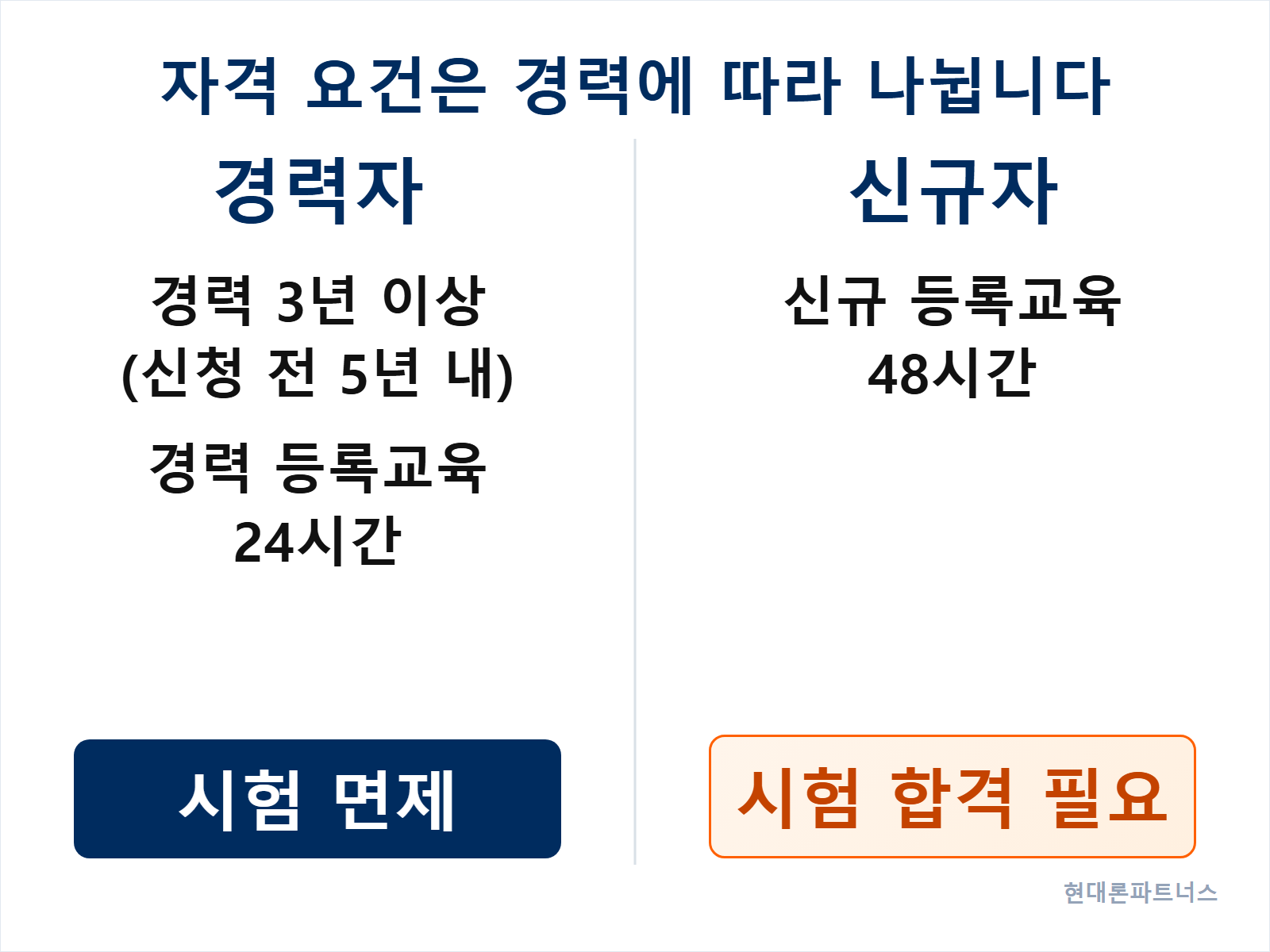 경력자와 신규 입문자의 등록 요건 차이를 정리한 안내 그림