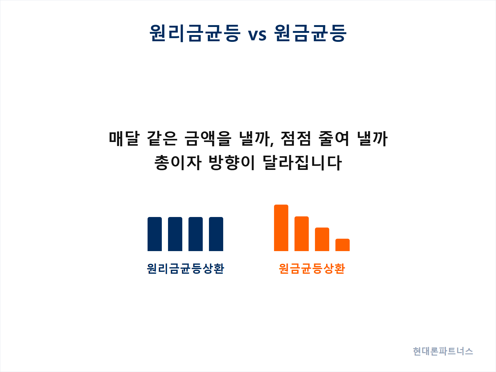 원리금균등상환과 원금균등상환의 차이와 대출계산기 사용법을 정리한 안내 카드